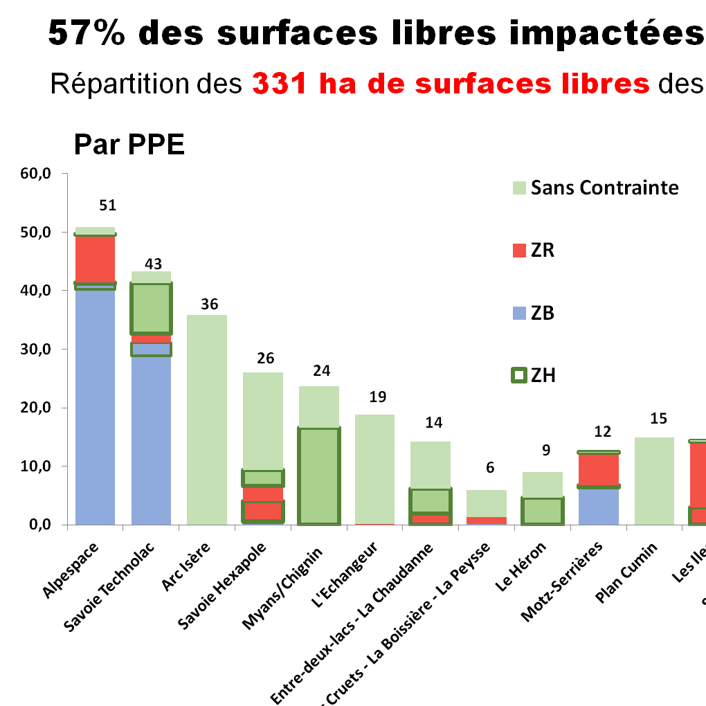 Implantations économiques et territoire de l’eau – Métropole Savoie