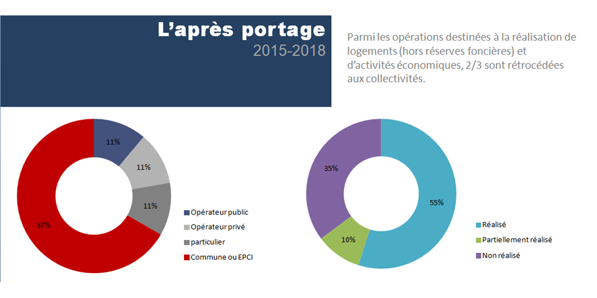 Prospective / EPFL-SAVOIE