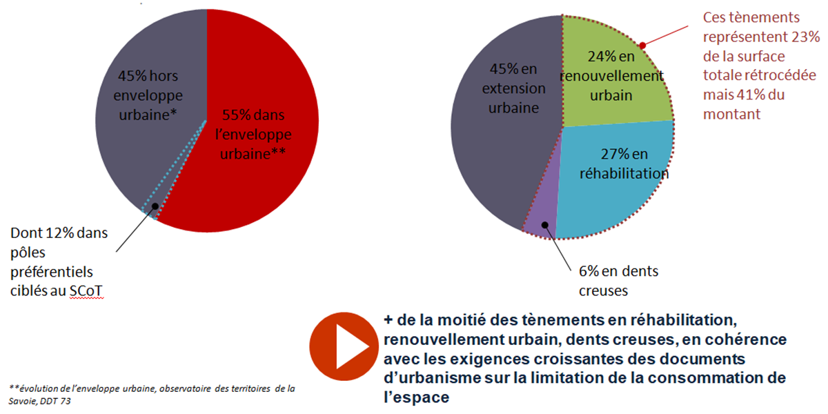 Prospective / EPFL-SAVOIE