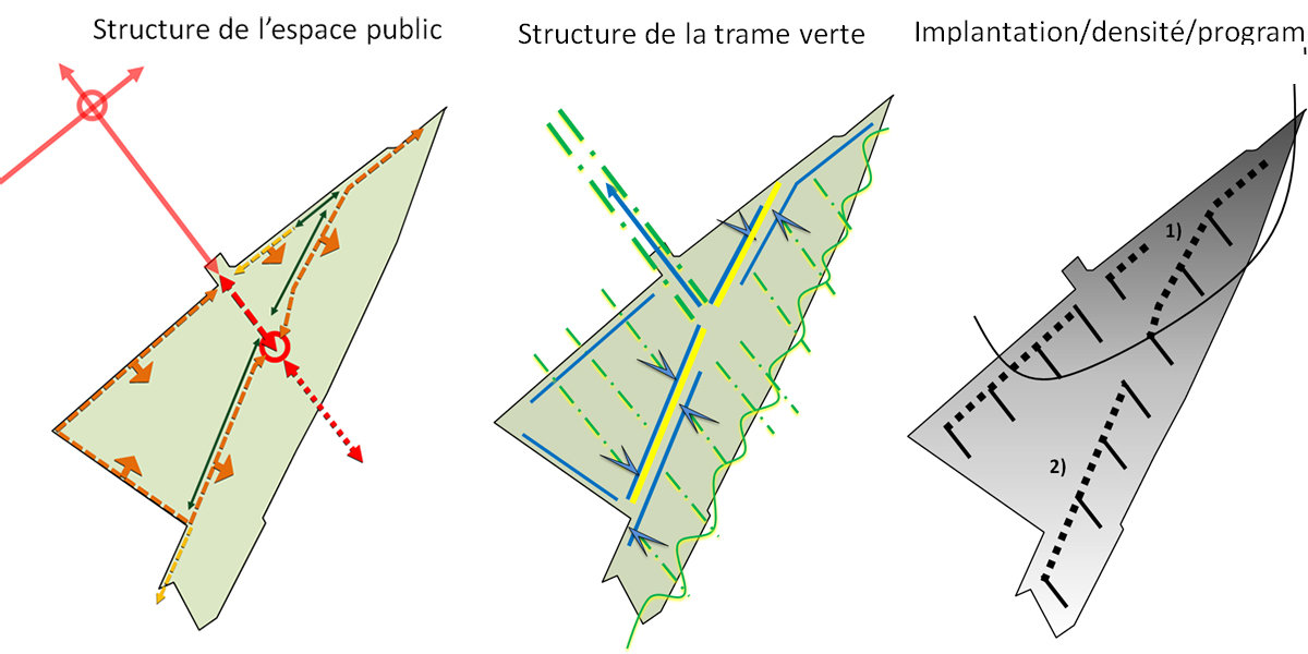 Développement urbain / ALPESPACE